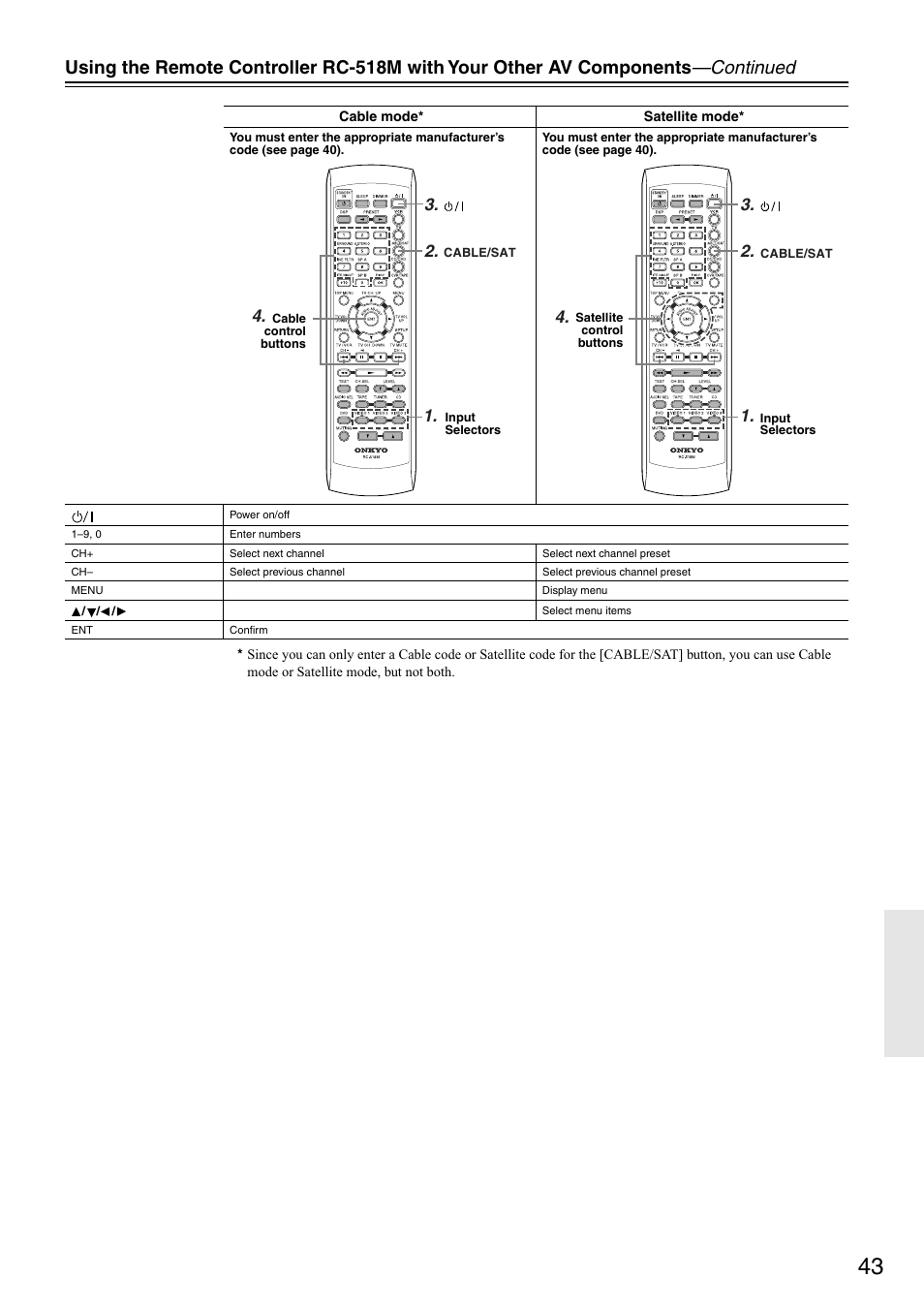 Onkyo HT-R510 User Manual | Page 43 / 48