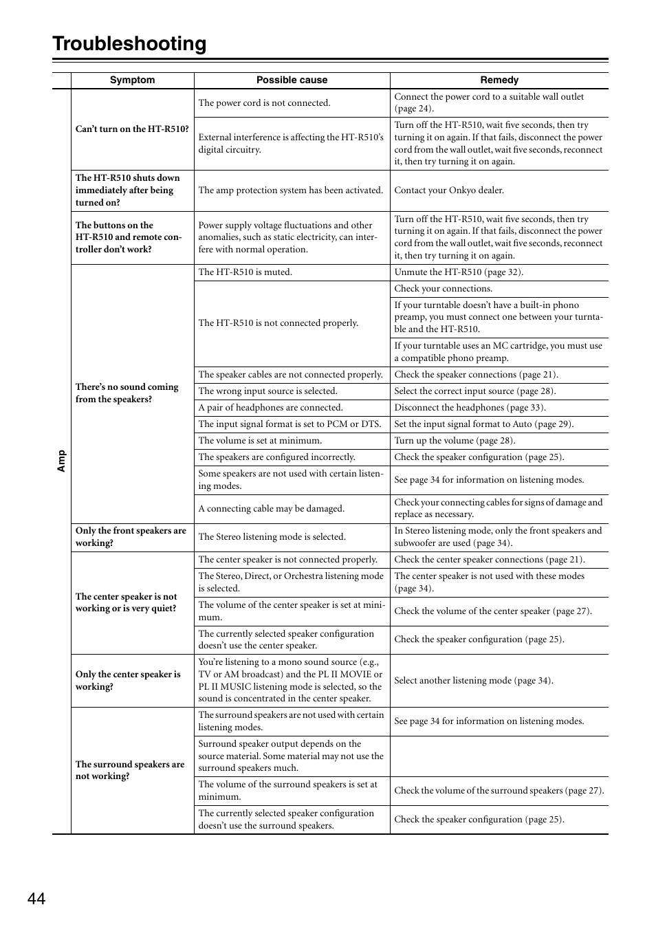 Troubleshooting | Onkyo HT-R510 User Manual | Page 44 / 48