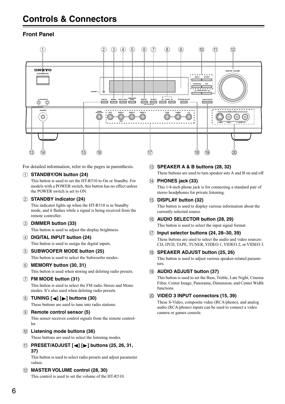 Controls & connectors, Front panel | Onkyo HT-R510 User Manual | Page 6 / 48