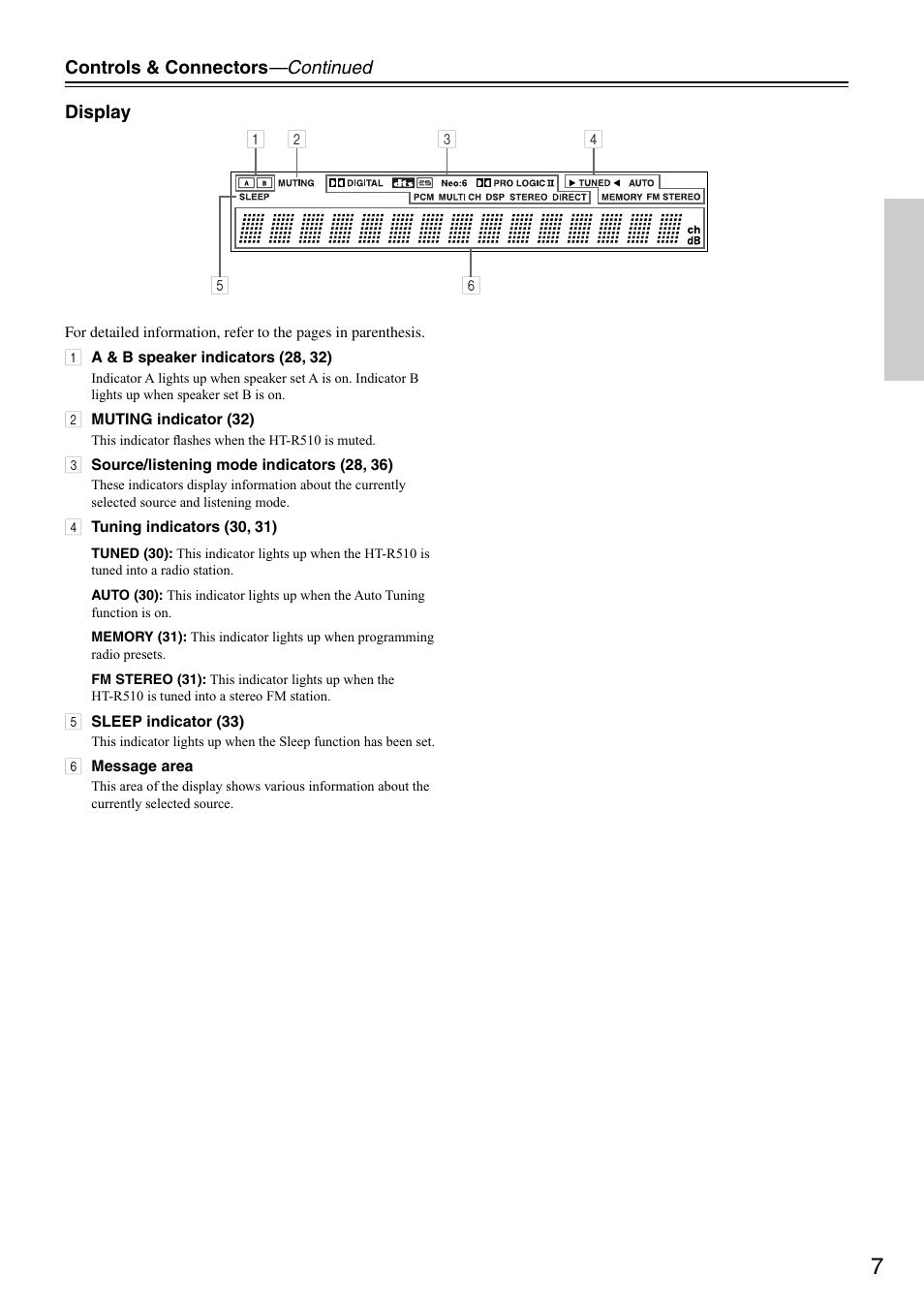 Onkyo HT-R510 User Manual | Page 7 / 48