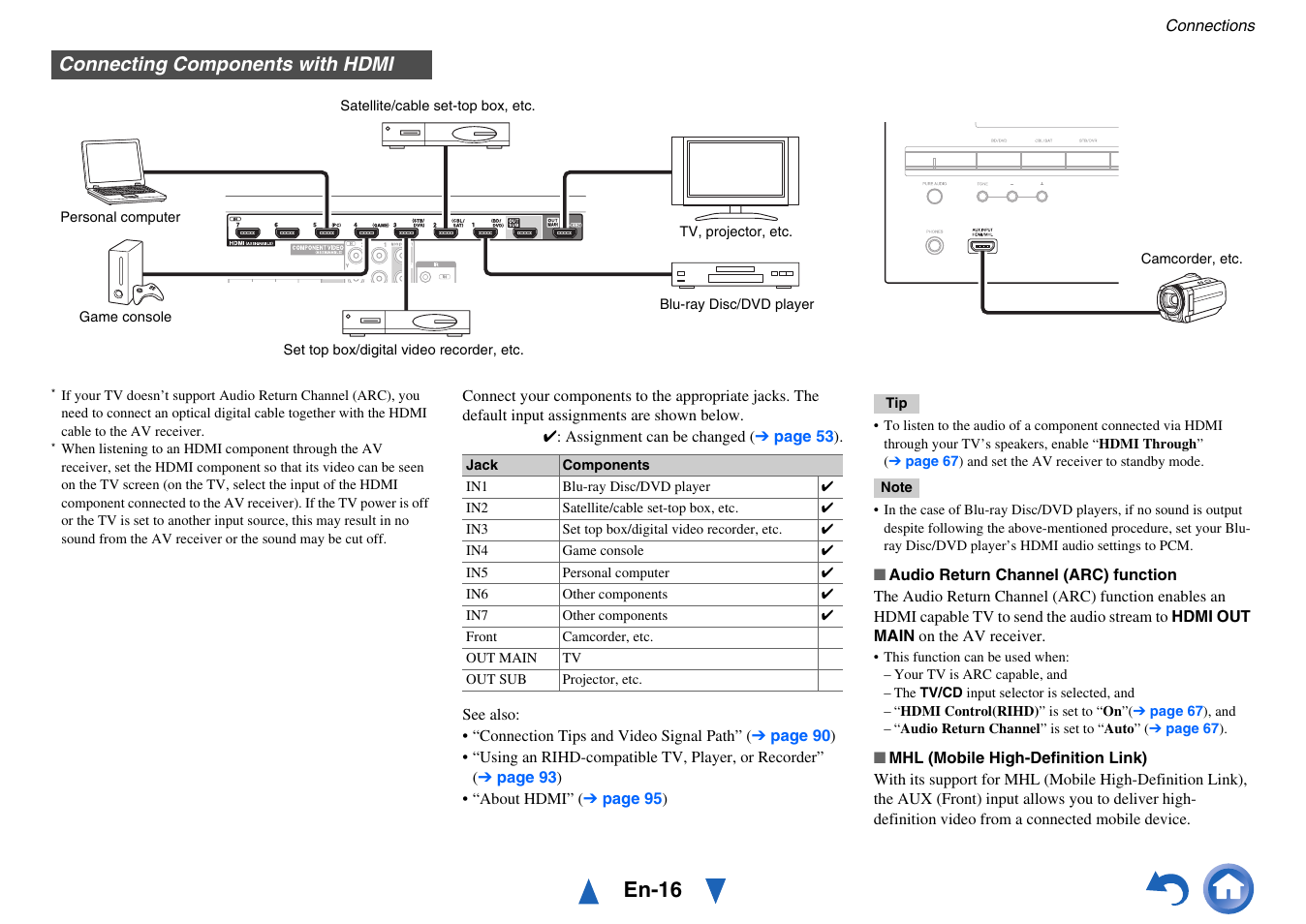 Connecting components with hdmi, En-16 | Onkyo TX-NR717 User Manual | Page 16 / 148