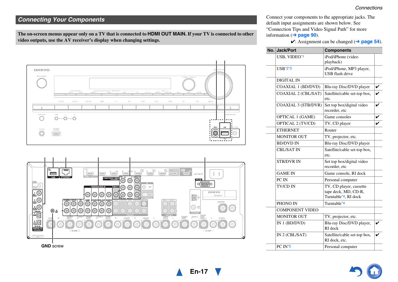 Connecting your components, Jack, En-17 | Onkyo TX-NR717 User Manual | Page 17 / 148