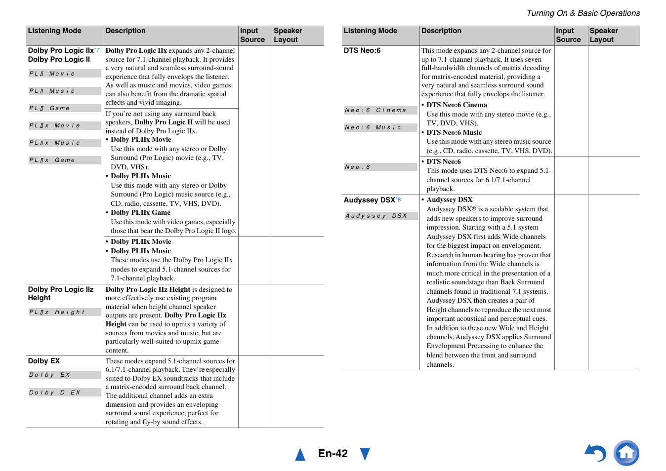 En-42 | Onkyo TX-NR717 User Manual | Page 42 / 148