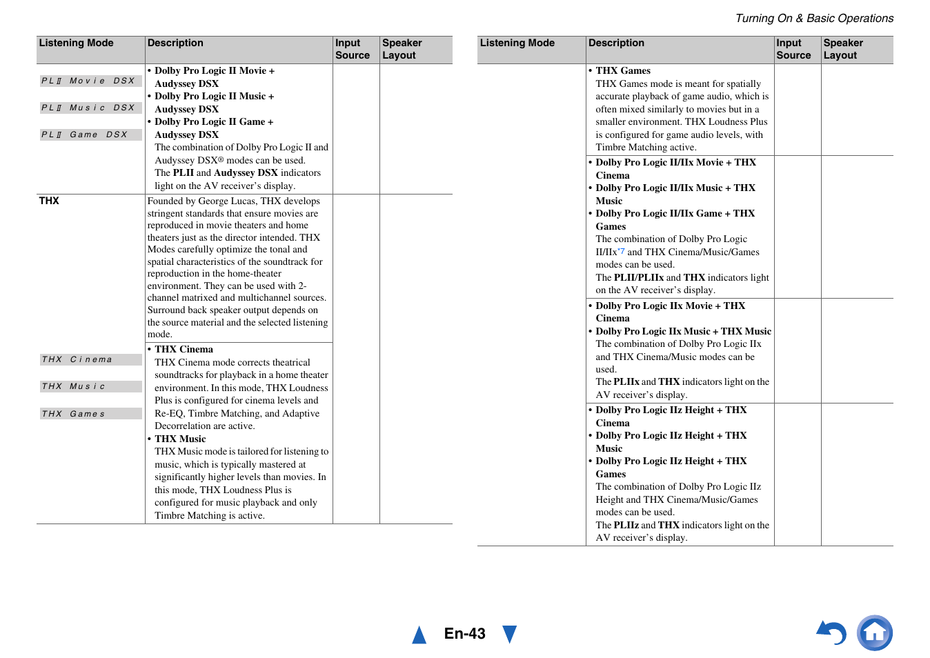 En-43 | Onkyo TX-NR717 User Manual | Page 43 / 148