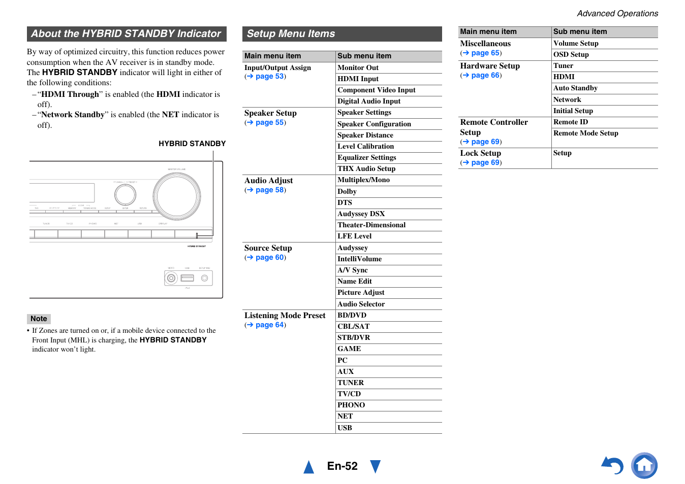 About the hybrid standby indicator, Setup menu items, Settings | En-52 | Onkyo TX-NR717 User Manual | Page 52 / 148