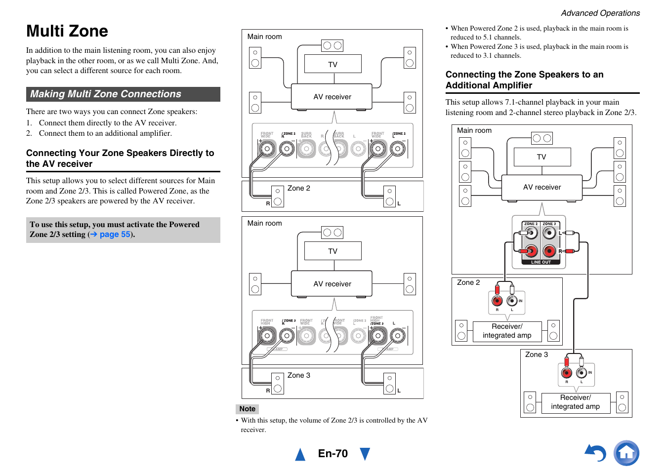Multi zone, Making multi zone connections, En-70 | Onkyo TX-NR717 User Manual | Page 70 / 148