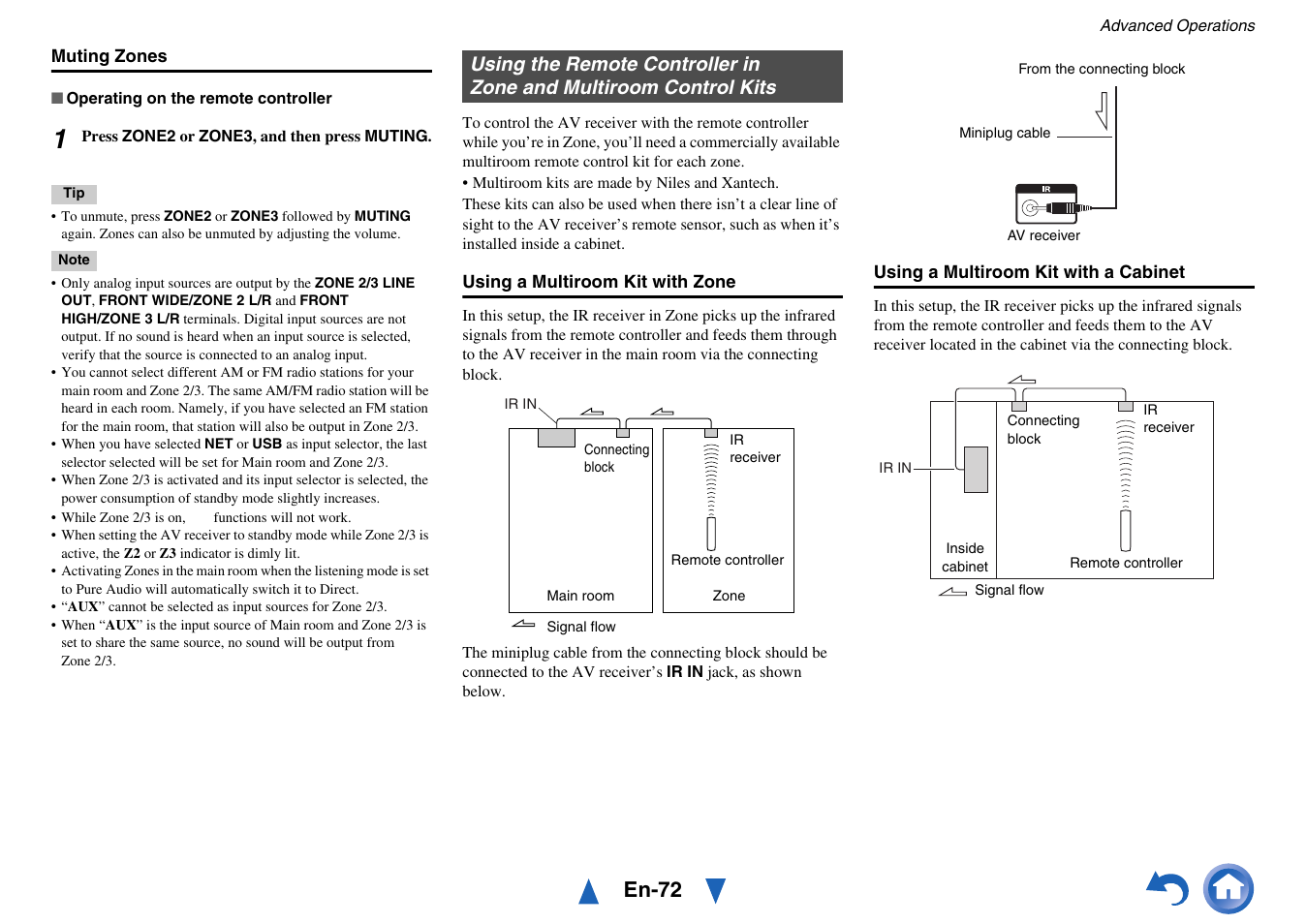 Using the remote controller in, Zone and multiroom control kits, En-72 | Onkyo TX-NR717 User Manual | Page 72 / 148