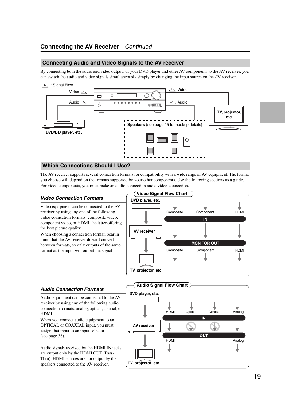 Which connections should i use, Connecting audio and video signals to the, Av receiver | Connecting the av receiver —continued | Onkyo TXSR307 User Manual | Page 19 / 72