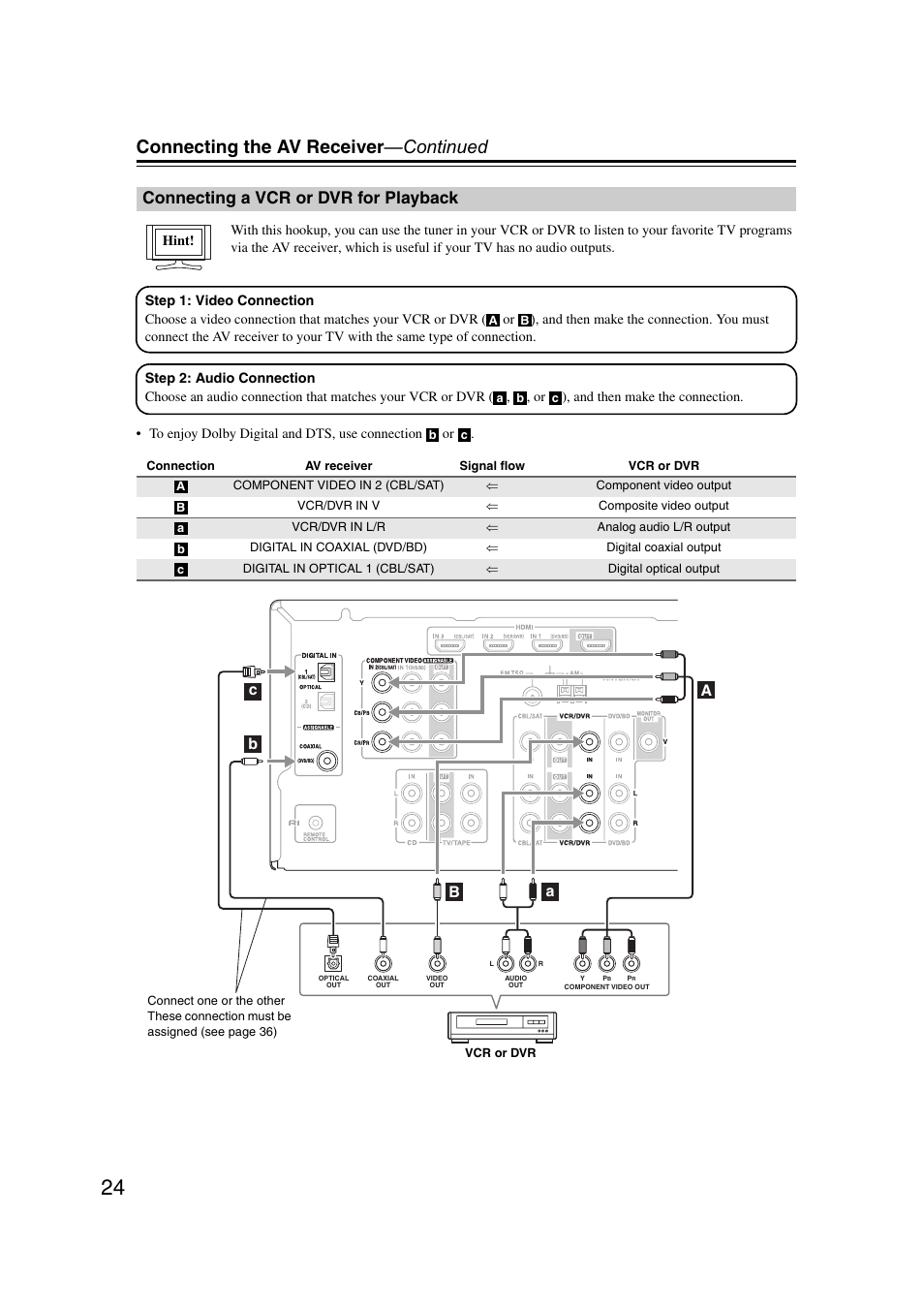 Connecting a vcr or dvr for playback, Connecting the av receiver —continued | Onkyo TXSR307 User Manual | Page 24 / 72