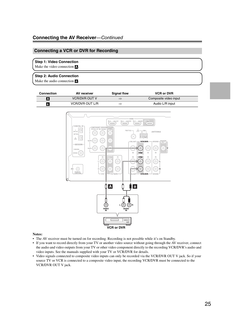 Connecting a vcr or dvr for recording, Connecting the av receiver —continued | Onkyo TXSR307 User Manual | Page 25 / 72