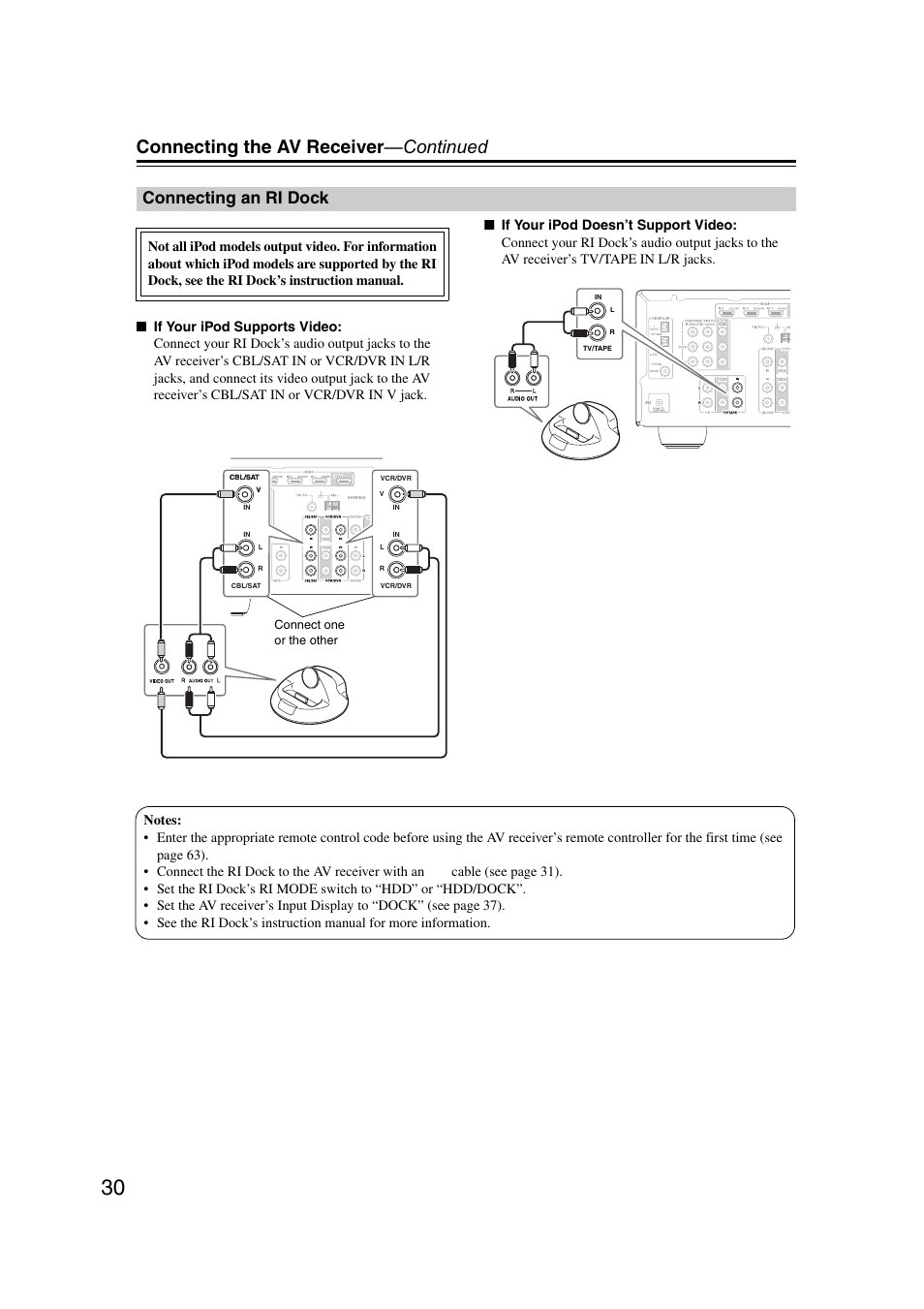 Connecting an ri dock, Connecting the av receiver —continued | Onkyo TXSR307 User Manual | Page 30 / 72