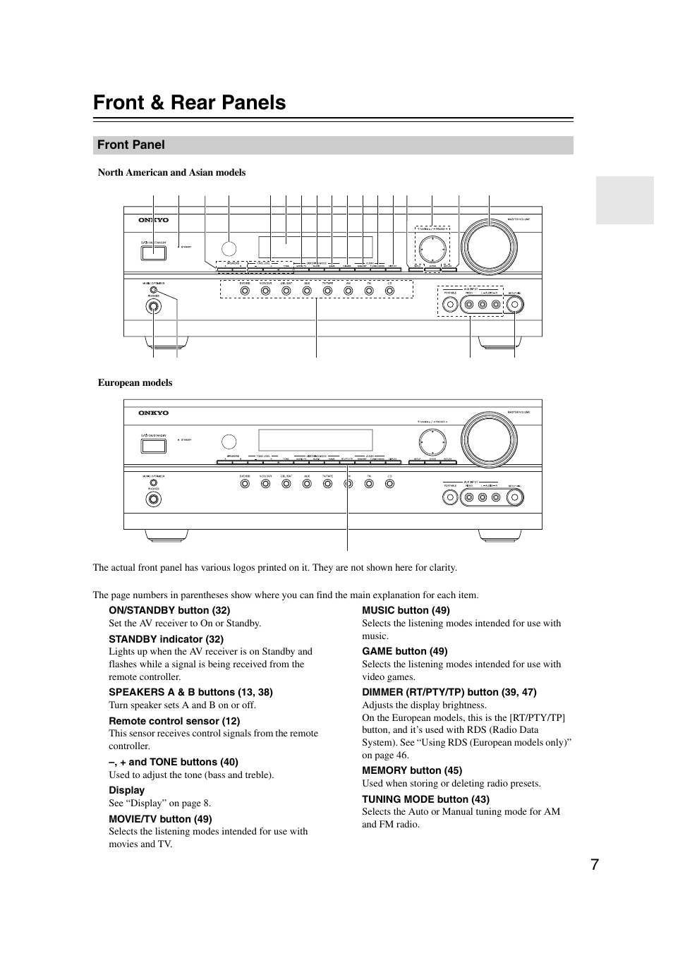 Front & rear panels, Front panel | Onkyo TXSR307 User Manual | Page 7 / 72