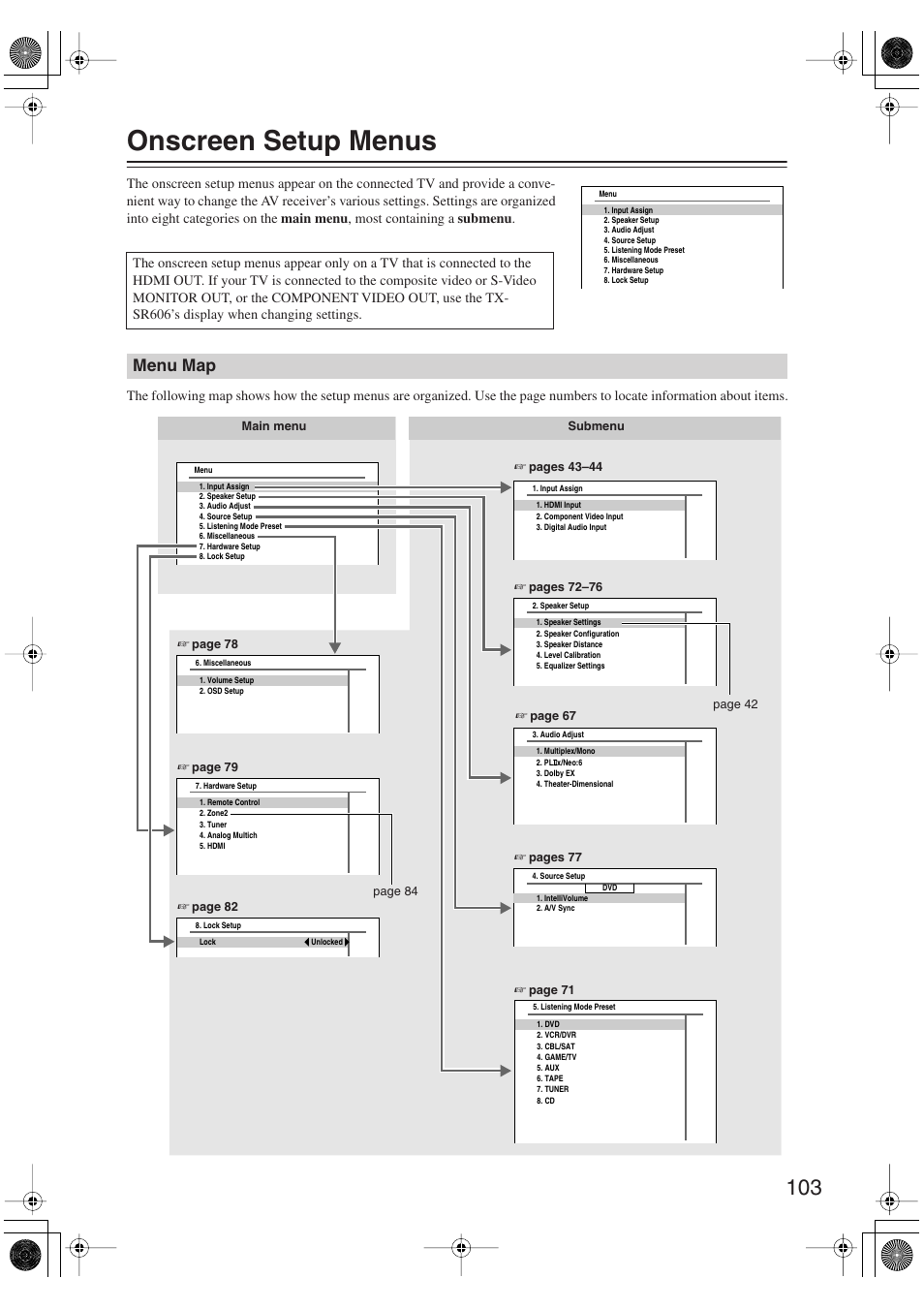 Onscreen setup menus, Menu map | Onkyo TX-SR606 User Manual | Page 103 / 104