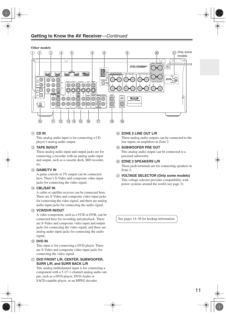 Getting to know the av receiver —continued | Onkyo TX-SR606 User Manual | Page 11 / 104