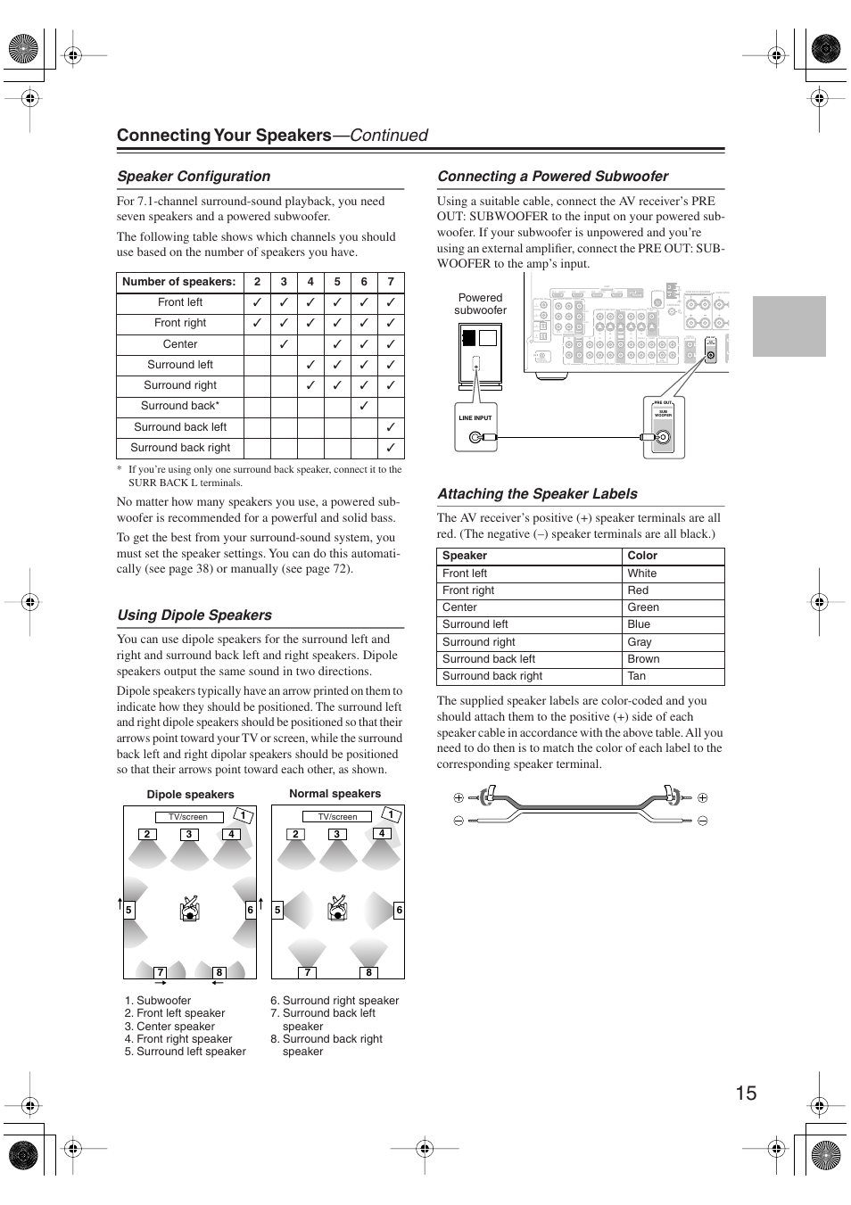 Connecting your speakers —continued, Speaker configuration, Using dipole speakers | Connecting a powered subwoofer, Attaching the speaker labels, Dvd), Cbl/sat), Game/tv), Assignable, Rassignable | Onkyo TX-SR606 User Manual | Page 15 / 104
