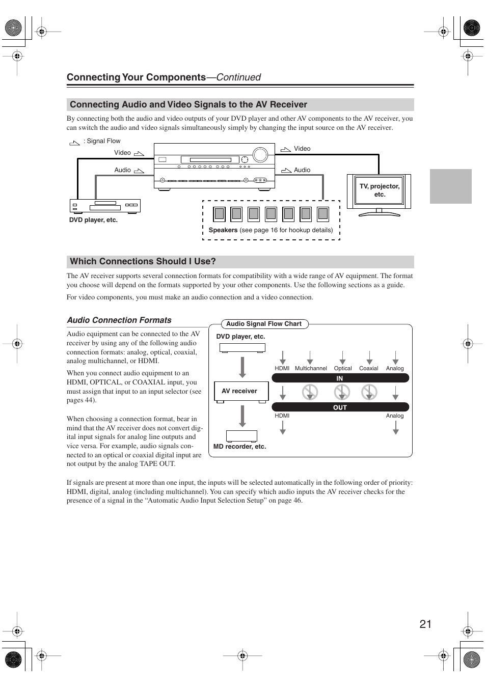 Which connections should i use, Connecting audio and video signals, To the av receiver | Connecting your components —continued | Onkyo TX-SR606 User Manual | Page 21 / 104