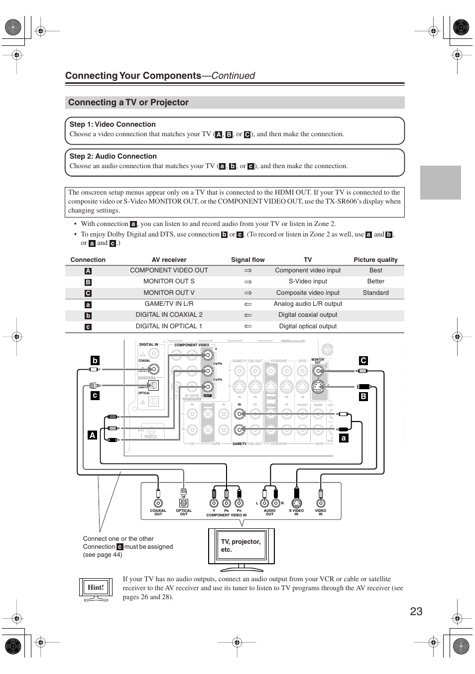 Connecting a tv or projector, Connecting your components —continued, Hint | Onkyo TX-SR606 User Manual | Page 23 / 104