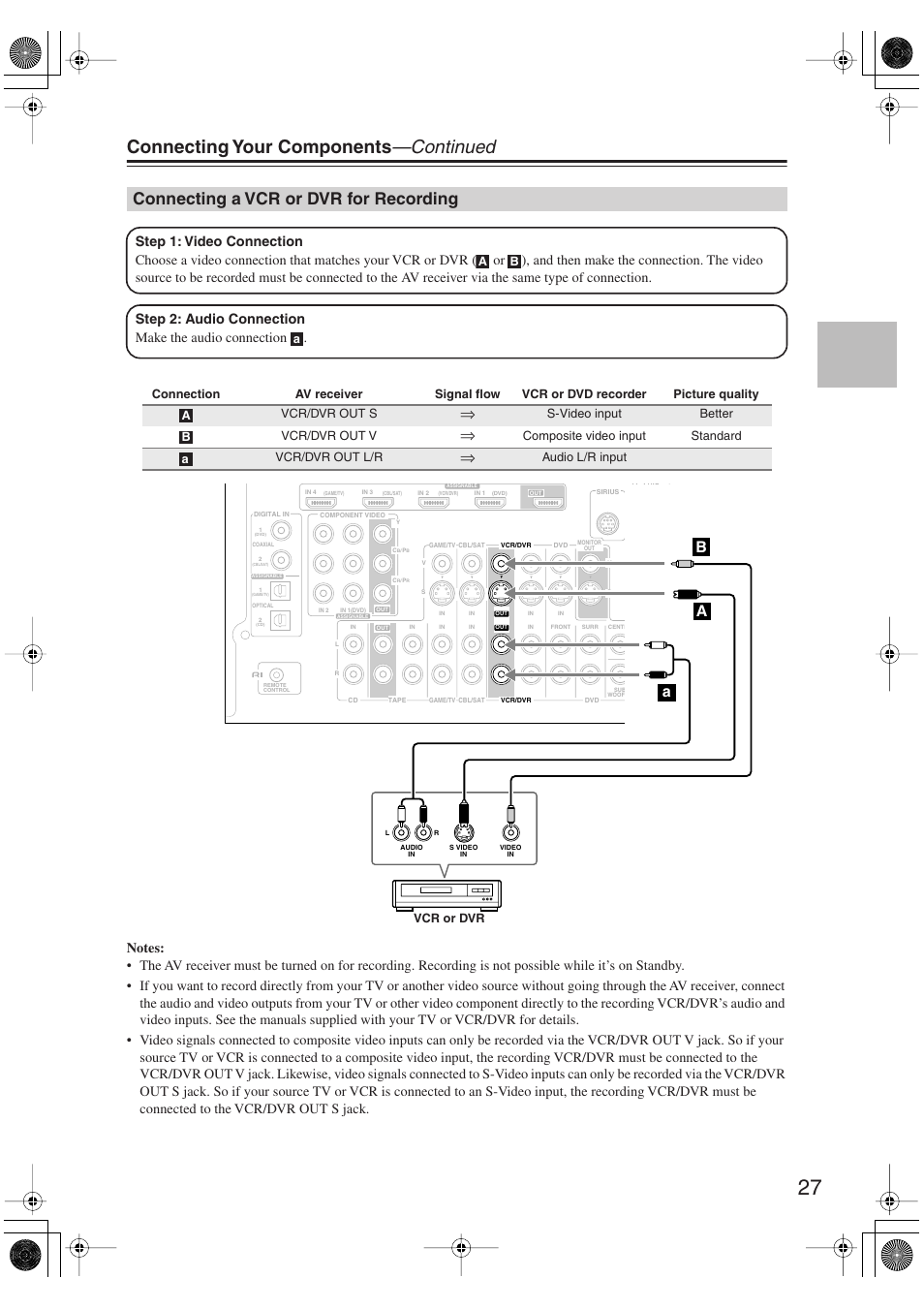 Connecting a vcr or dvr for recording, Connecting your components —continued, Aa b | Step 2: audio connection make the audio connection | Onkyo TX-SR606 User Manual | Page 27 / 104