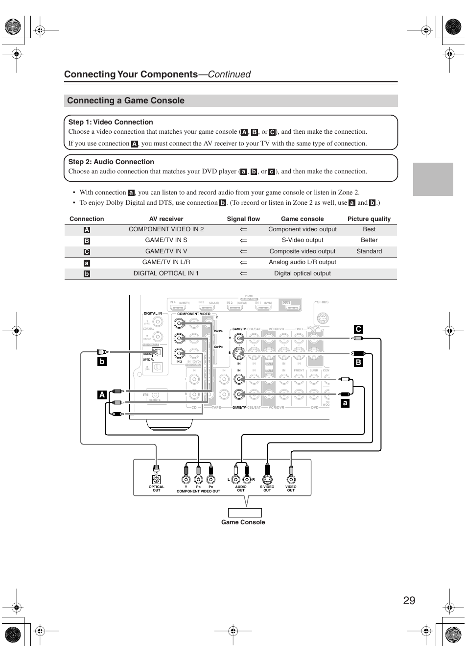 Connecting a game console, Connecting your components —continued | Onkyo TX-SR606 User Manual | Page 29 / 104