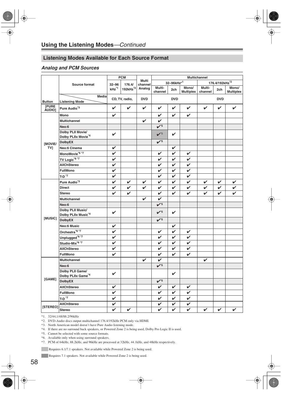 Listening modes available for each source format, Listening modes available for each, Source format | Using the listening modes —continued, Analog and pcm sources | Onkyo TX-SR606 User Manual | Page 58 / 104