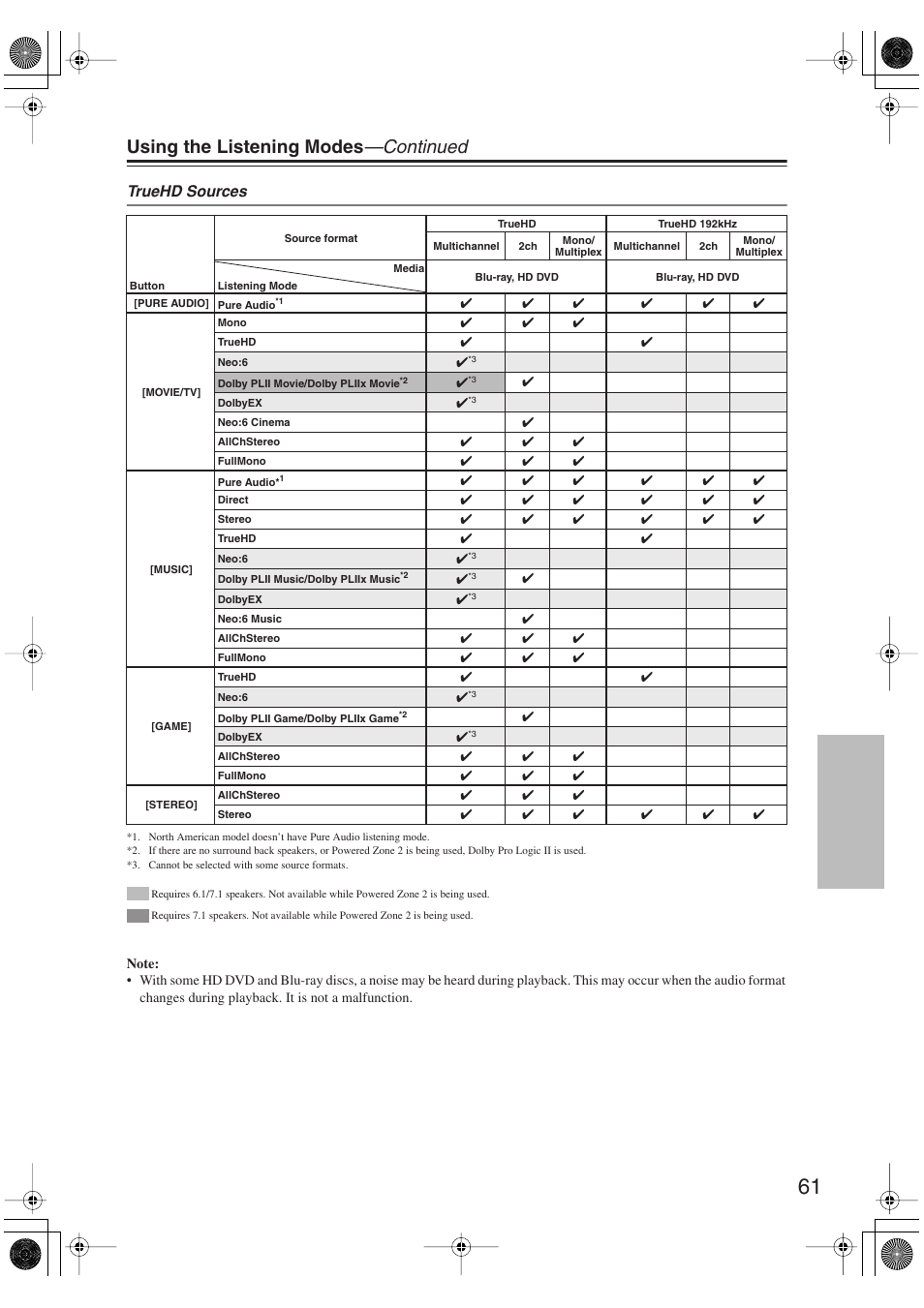 Using the listening modes —continued, Truehd sources | Onkyo TX-SR606 User Manual | Page 61 / 104