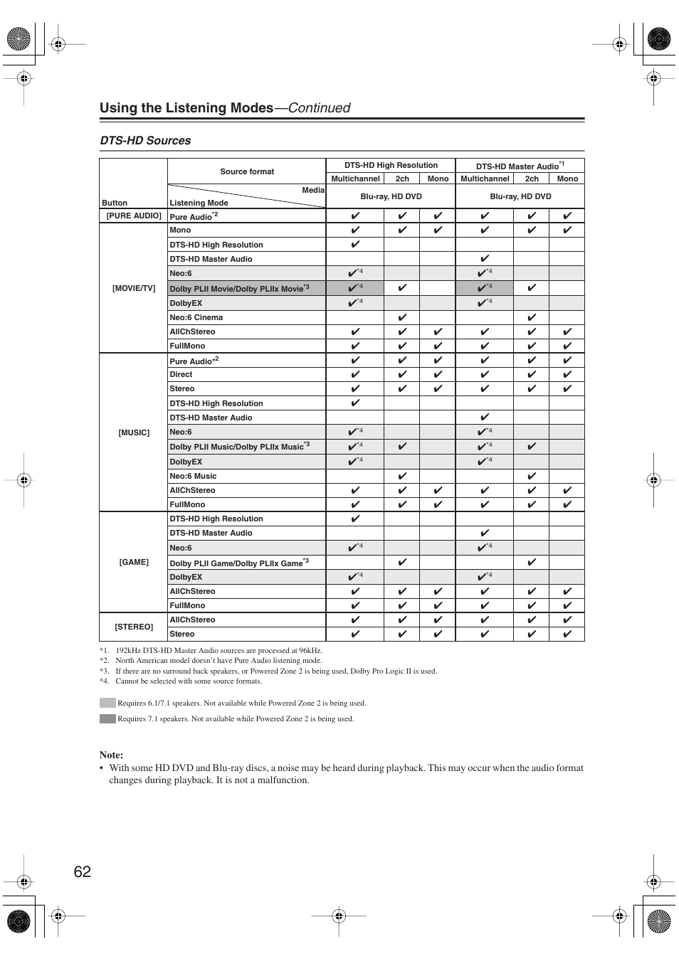 Using the listening modes —continued, Dts-hd sources | Onkyo TX-SR606 User Manual | Page 62 / 104