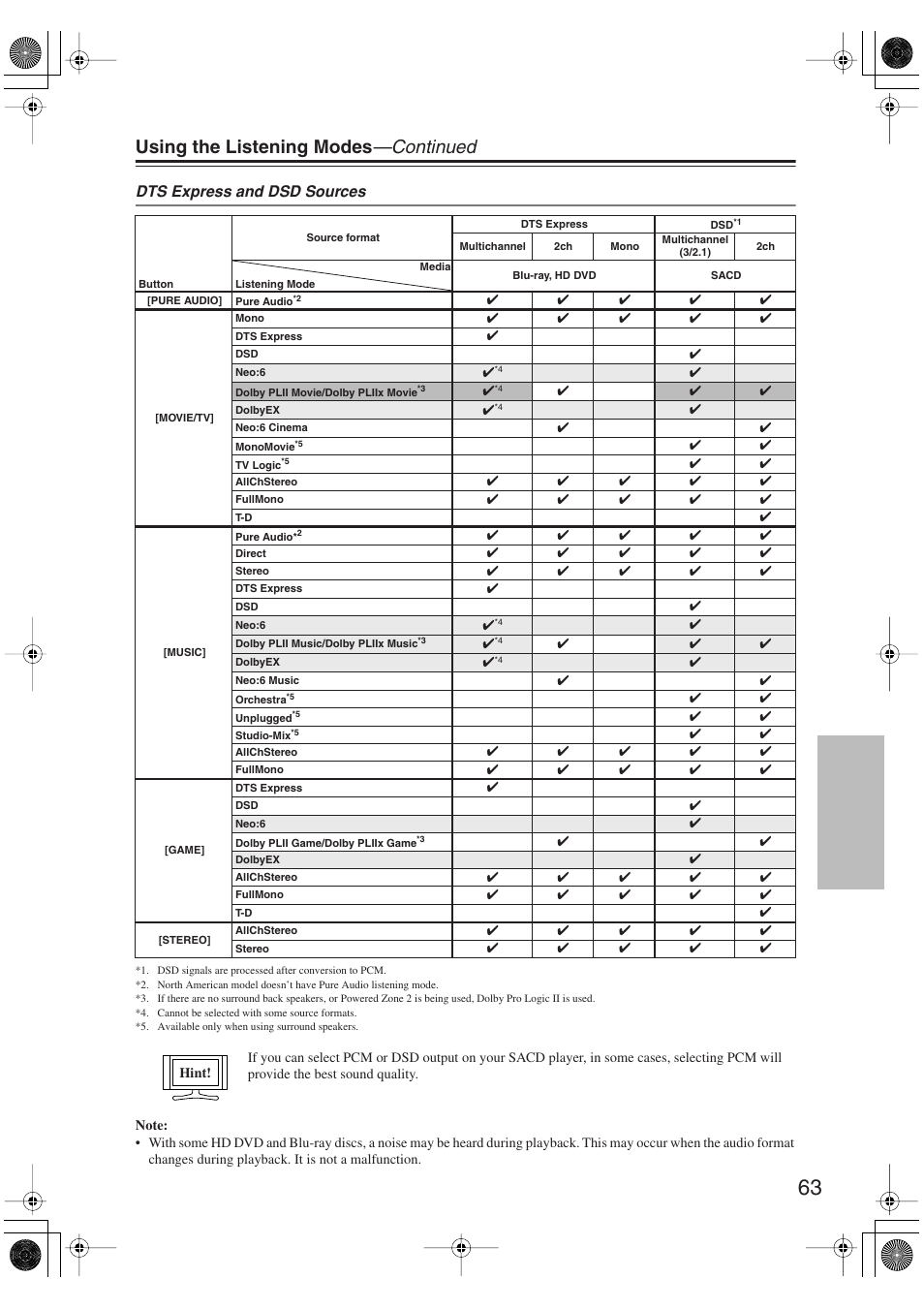Using the listening modes —continued, Dts express and dsd sources | Onkyo TX-SR606 User Manual | Page 63 / 104