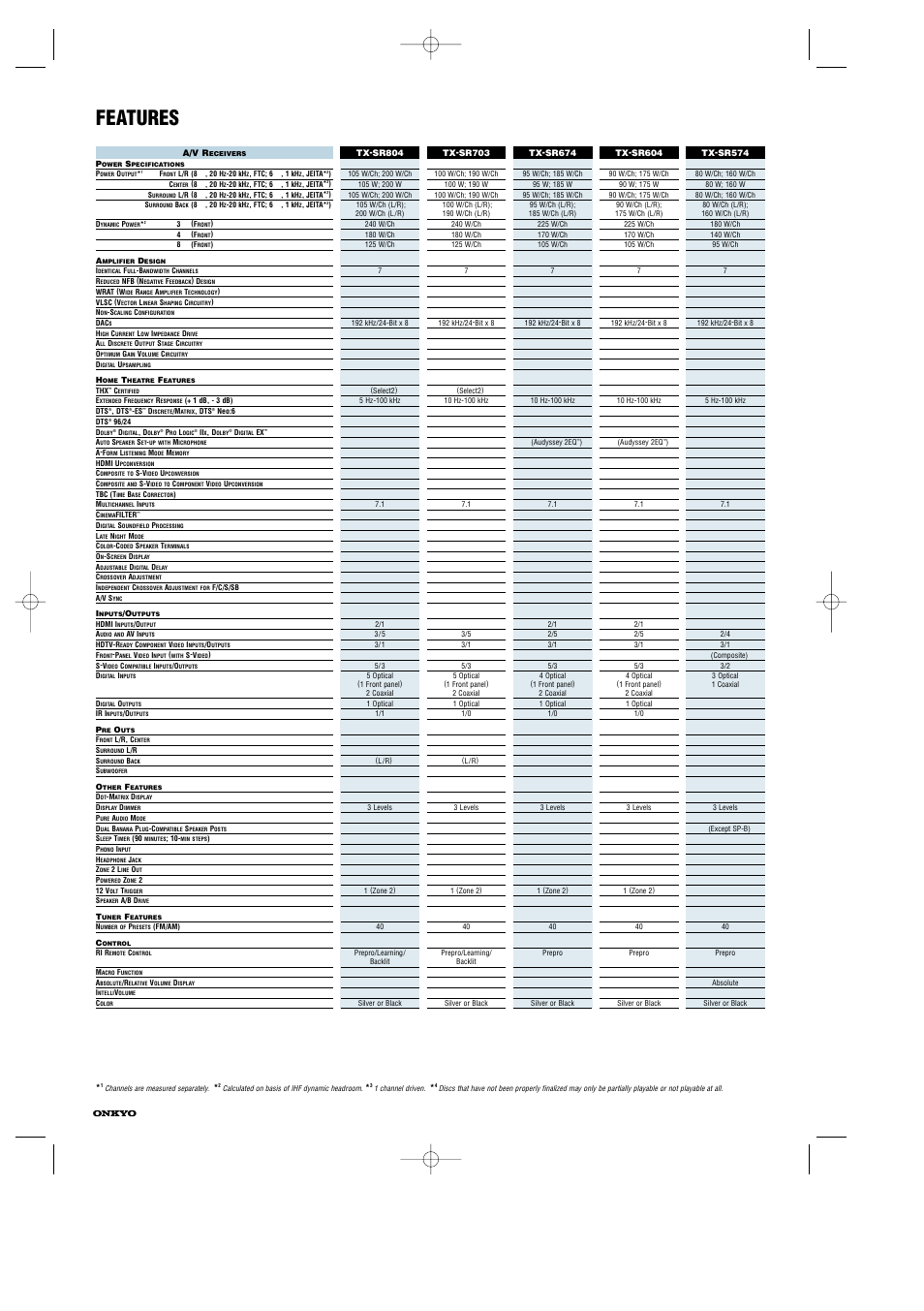 Features | Onkyo HT-R340 User Manual | Page 6 / 10