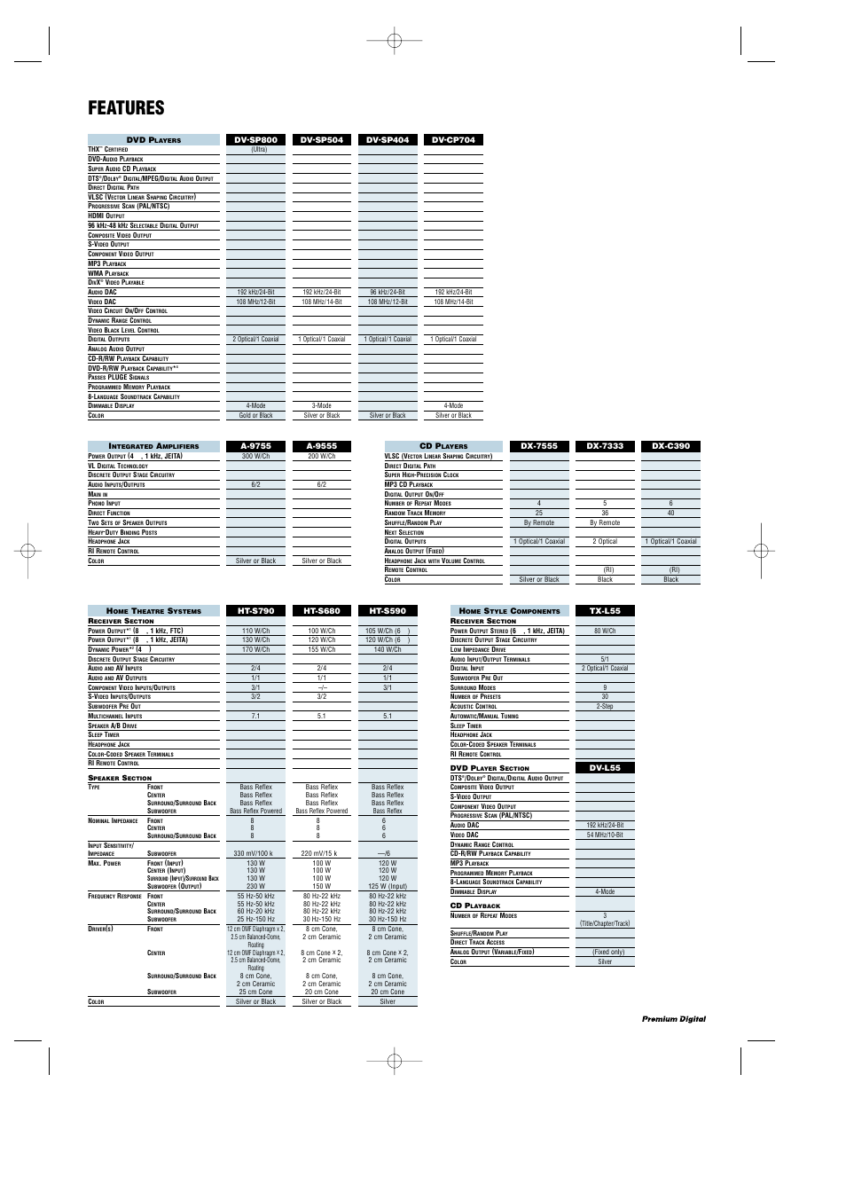 Features | Onkyo HT-R340 User Manual | Page 7 / 10