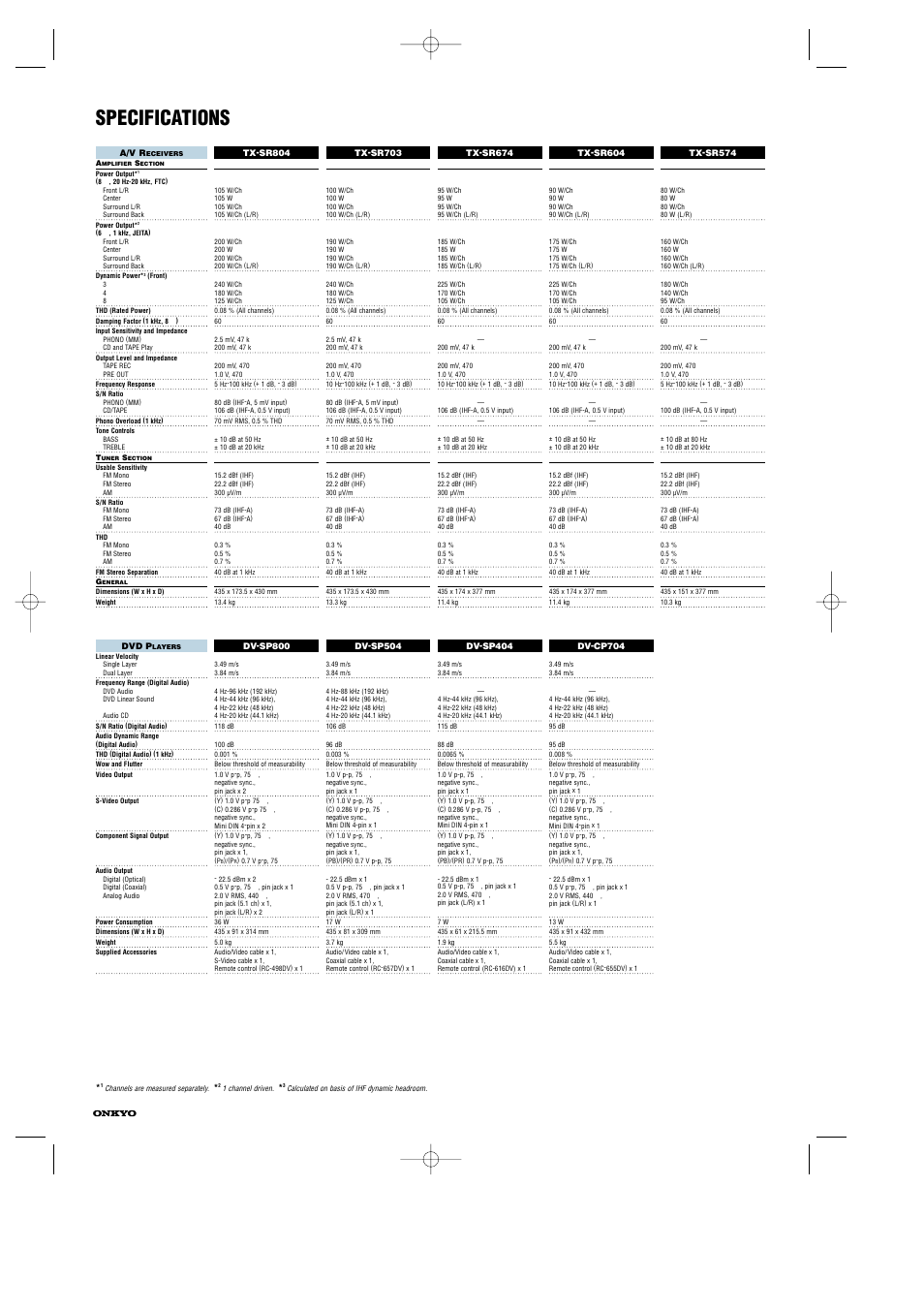 Specifications | Onkyo HT-R340 User Manual | Page 8 / 10