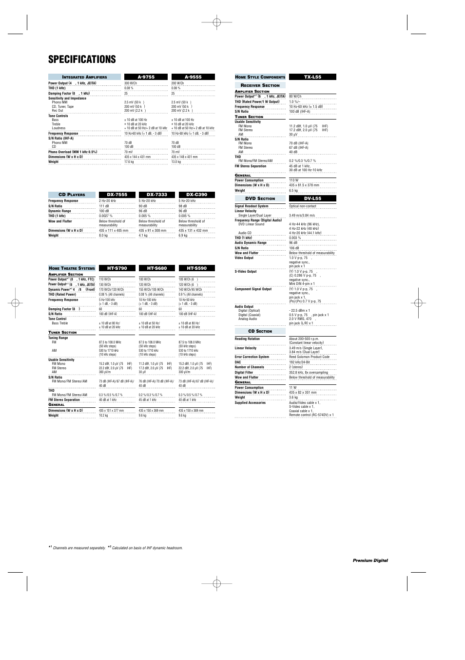 Specifications | Onkyo HT-R340 User Manual | Page 9 / 10
