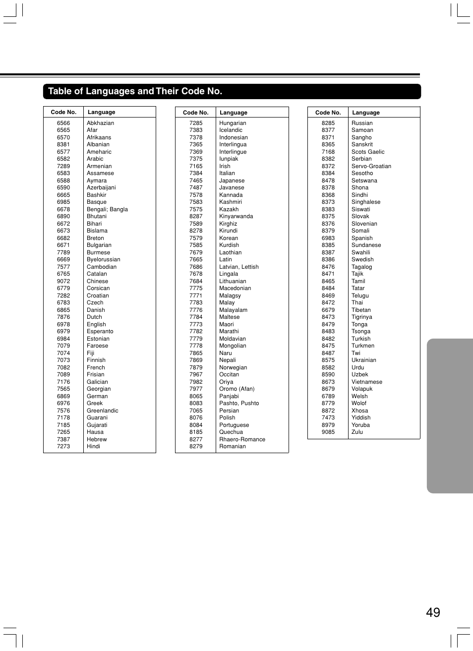 Table of languages and their code no | Onkyo DR-C500 User Manual | Page 49 / 68
