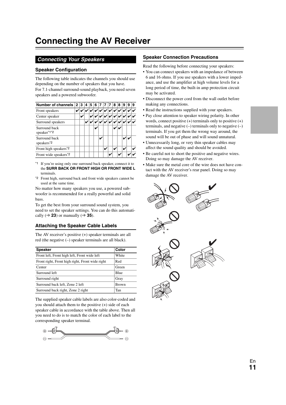 Connections, Connecting the av receiver, Connecting your speakers | Onkyo HT-RC260 User Manual | Page 11 / 72