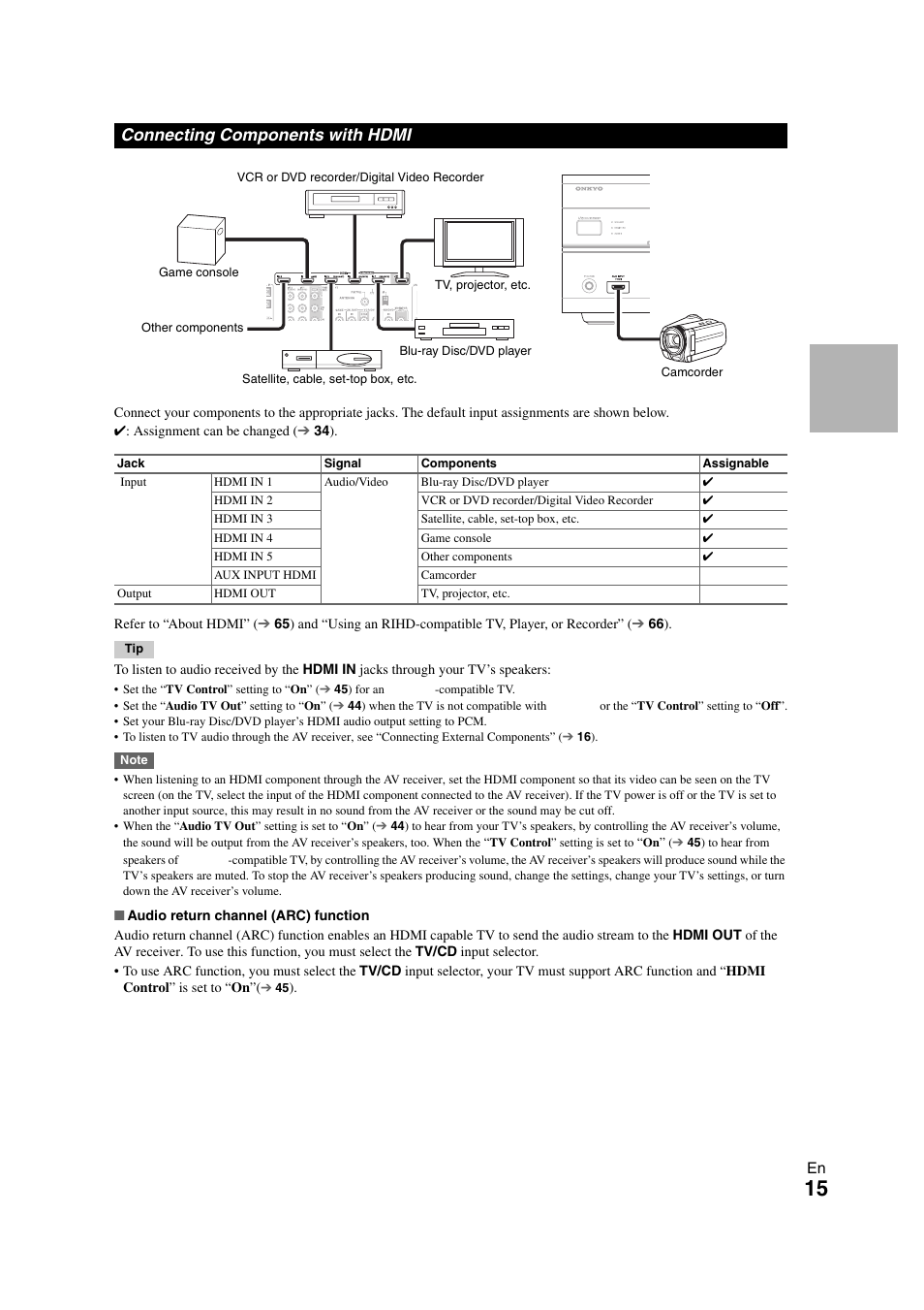 Connecting components with hdmi | Onkyo HT-RC260 User Manual | Page 15 / 72
