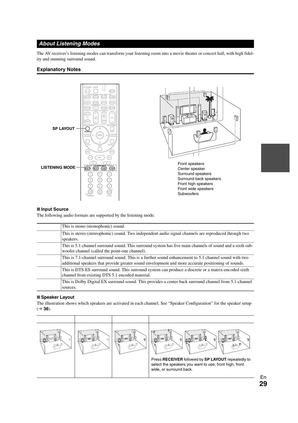 About listening modes, See “about listening modes” for detailed | Onkyo HT-RC260 User Manual | Page 29 / 72