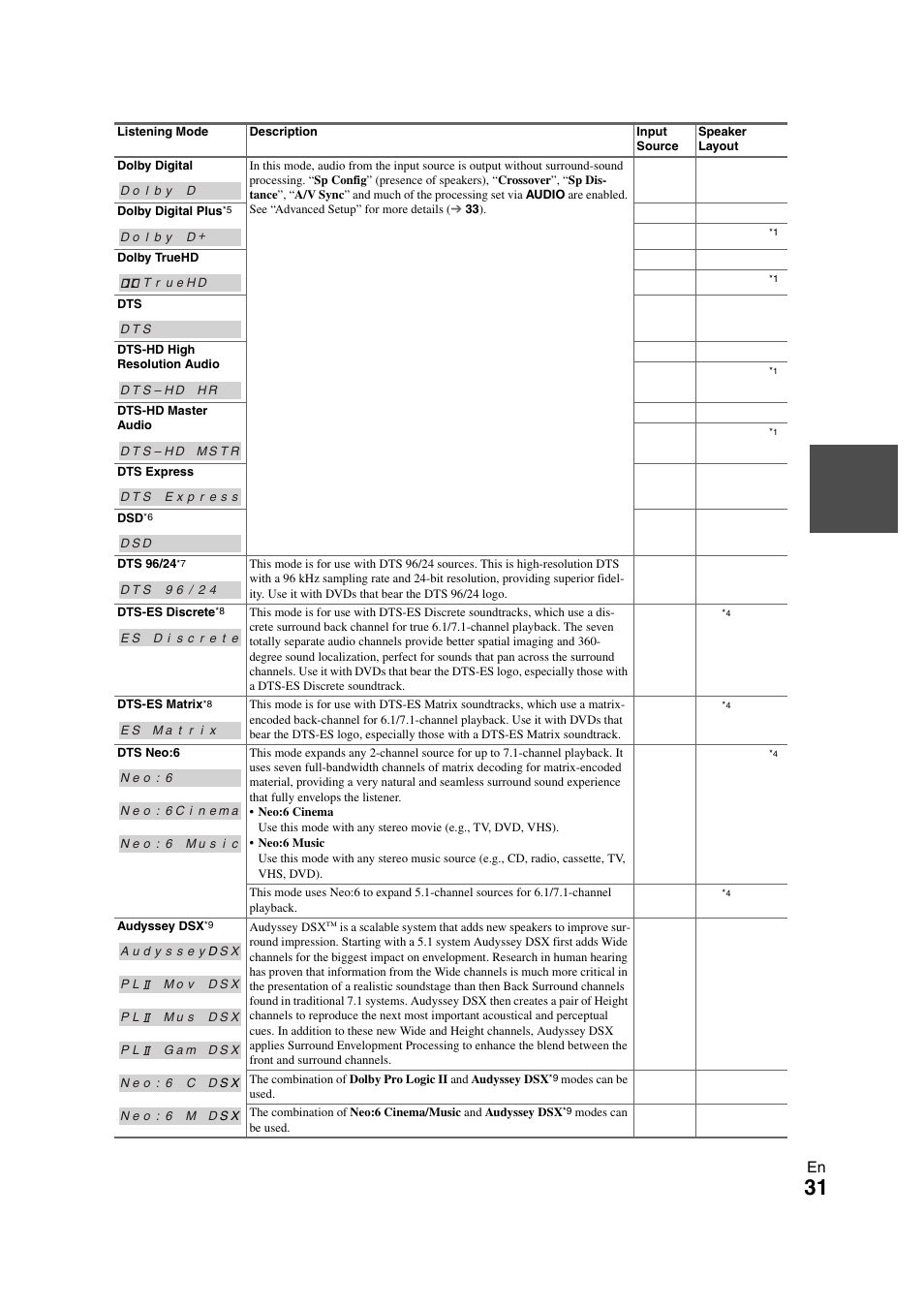 Onkyo HT-RC260 User Manual | Page 31 / 72