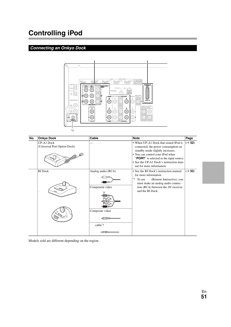 Controlling ipod & other components, Controlling ipod, Connecting an onkyo dock | Controlling ipod & other, Components | Onkyo HT-RC260 User Manual | Page 51 / 72