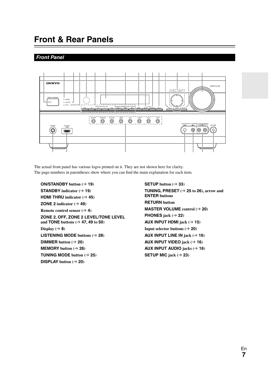 Front & rear panels, Front panel | Onkyo HT-RC260 User Manual | Page 7 / 72