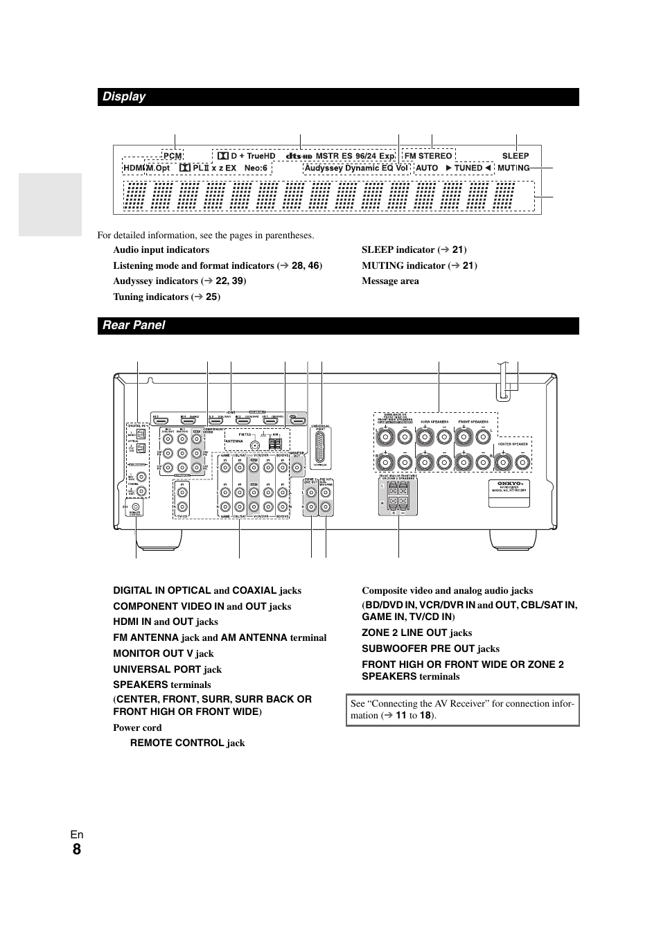 Display, Rear panel, Display rear panel | Onkyo HT-RC260 User Manual | Page 8 / 72