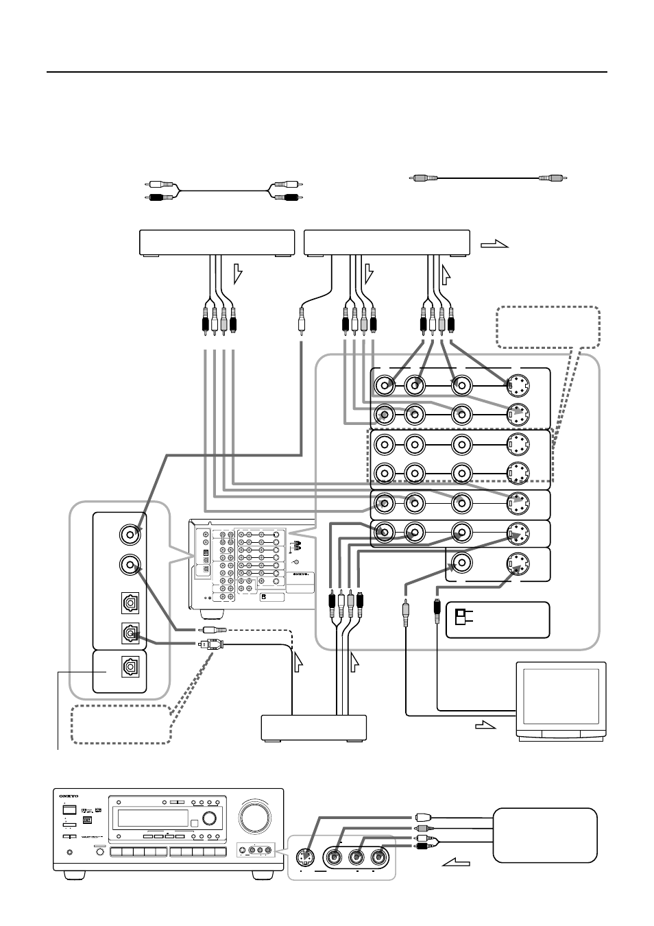 Video equipment connections, Am fm 75, Video audio l r(mono) s video stand-by | Off on, Ti ch input mul, Video connection cable, Tx-ds777 only, Video camera etc | Onkyo TX-DS676 User Manual | Page 8 / 64