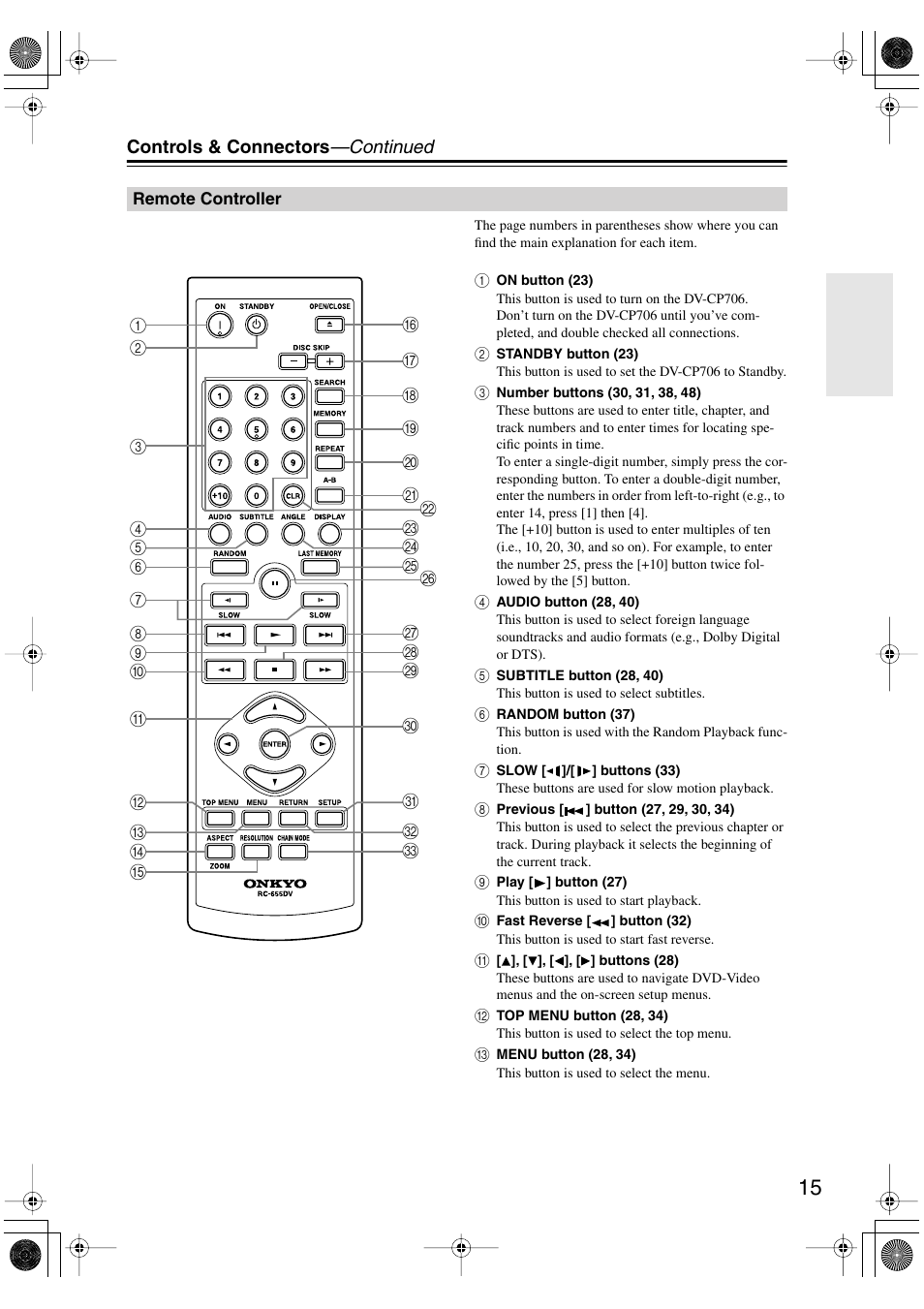 Remote controller, Controls & connectors —continued | Onkyo DV-CP706 User Manual | Page 15 / 56