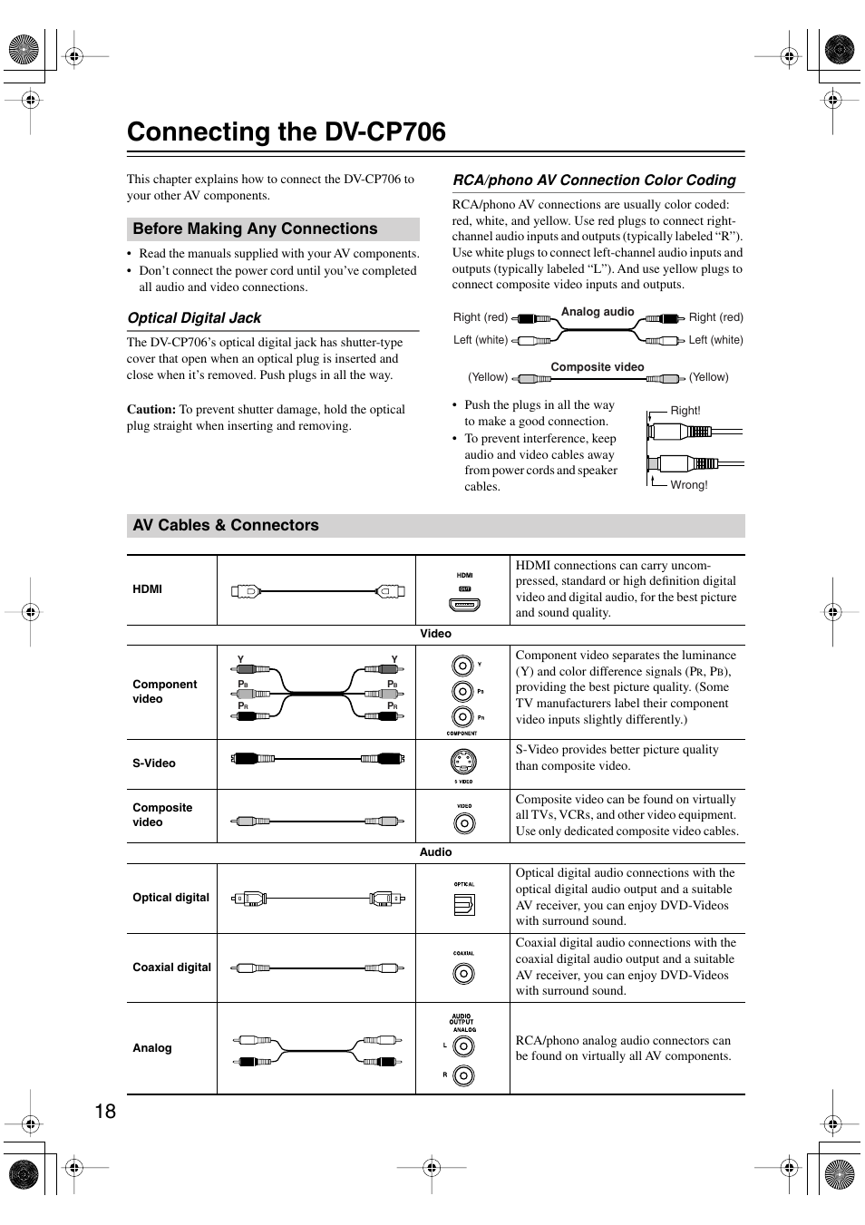 Connecting the dvcp706, Before making any connections, Av cables & connectors | Connections, Connecting the dv-cp706 | Onkyo DV-CP706 User Manual | Page 18 / 56