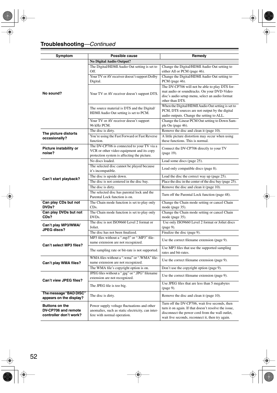 Troubleshooting —continued | Onkyo DV-CP706 User Manual | Page 52 / 56