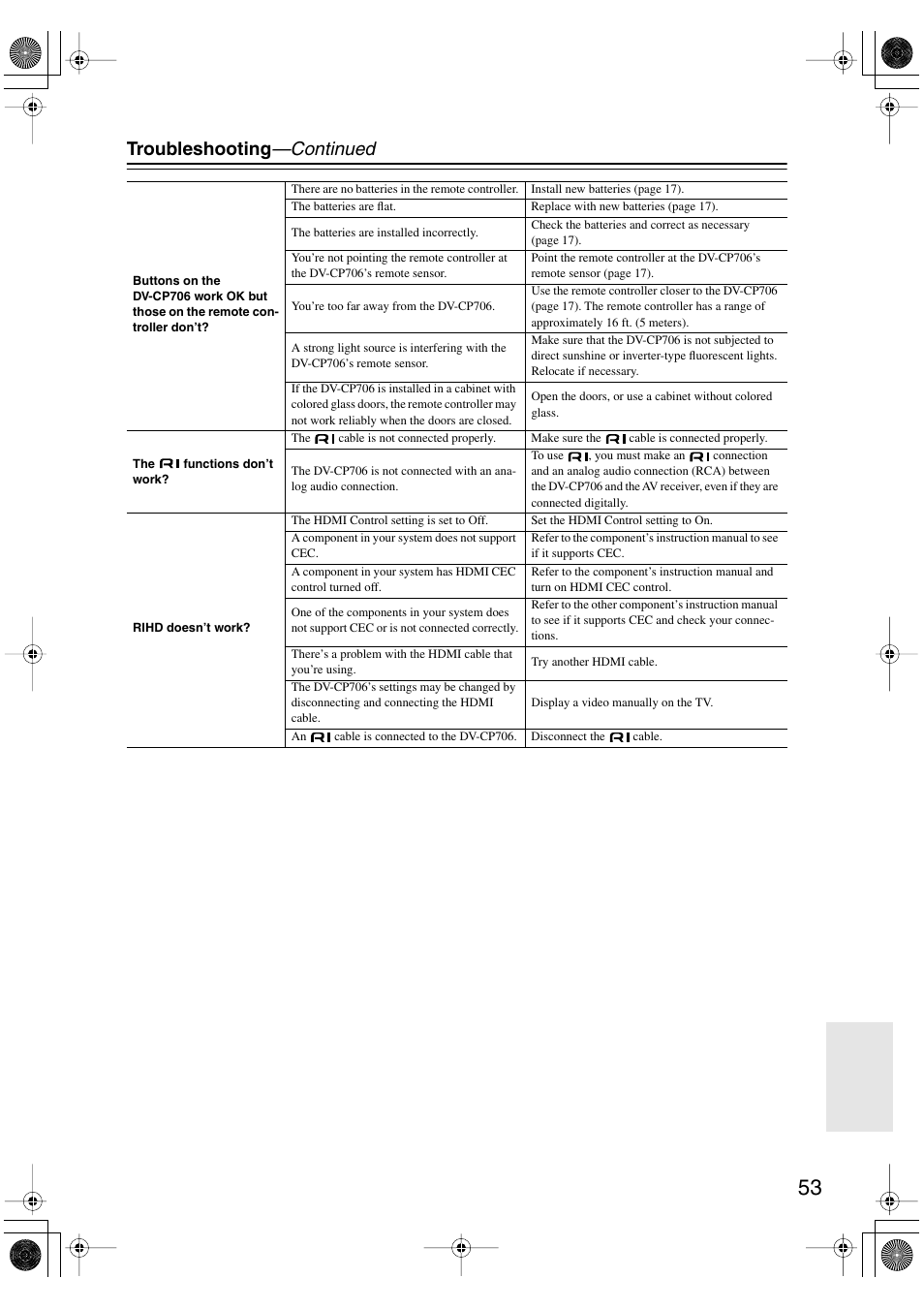 Troubleshooting —continued | Onkyo DV-CP706 User Manual | Page 53 / 56