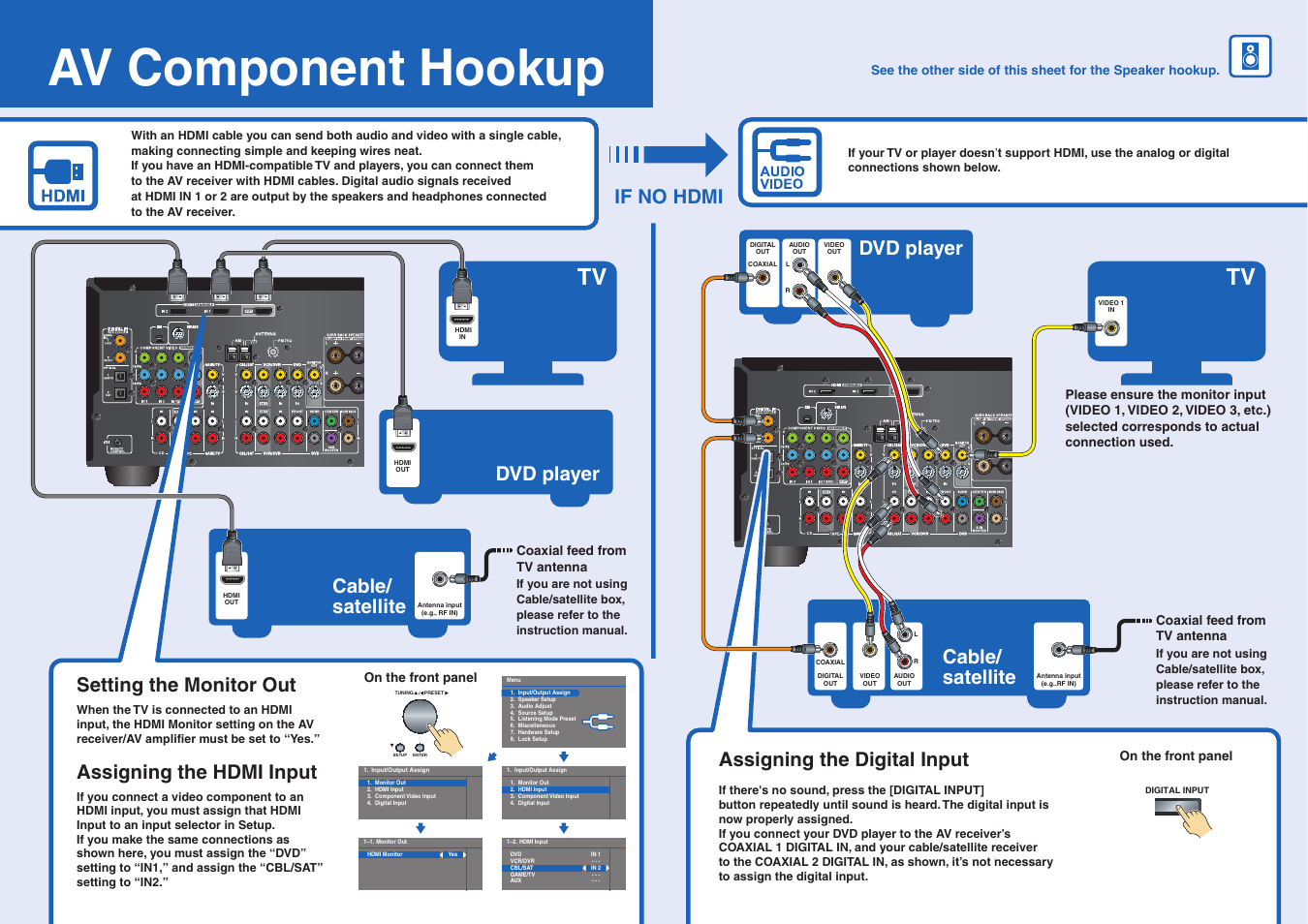 Av component hookup, Dvd player, Cable/ satellite | If no hdmi assigning the digital input, Assigning the hdmi input, Setting the monitor out | Onkyo TX-SA605 User Manual | Page 2 / 2
