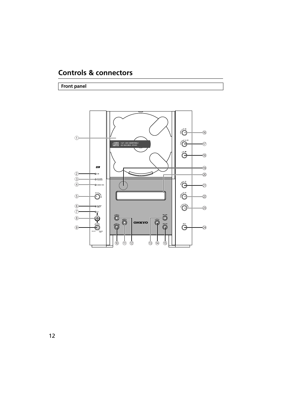 Controls & connectors, Front panel | Onkyo CR-N1 User Manual | Page 12 / 64