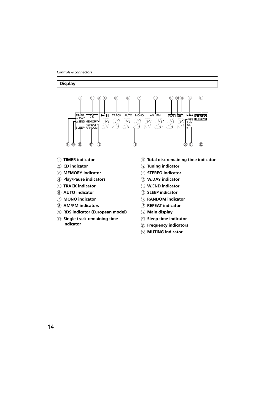Display, Display [14 | Onkyo CR-N1 User Manual | Page 14 / 64