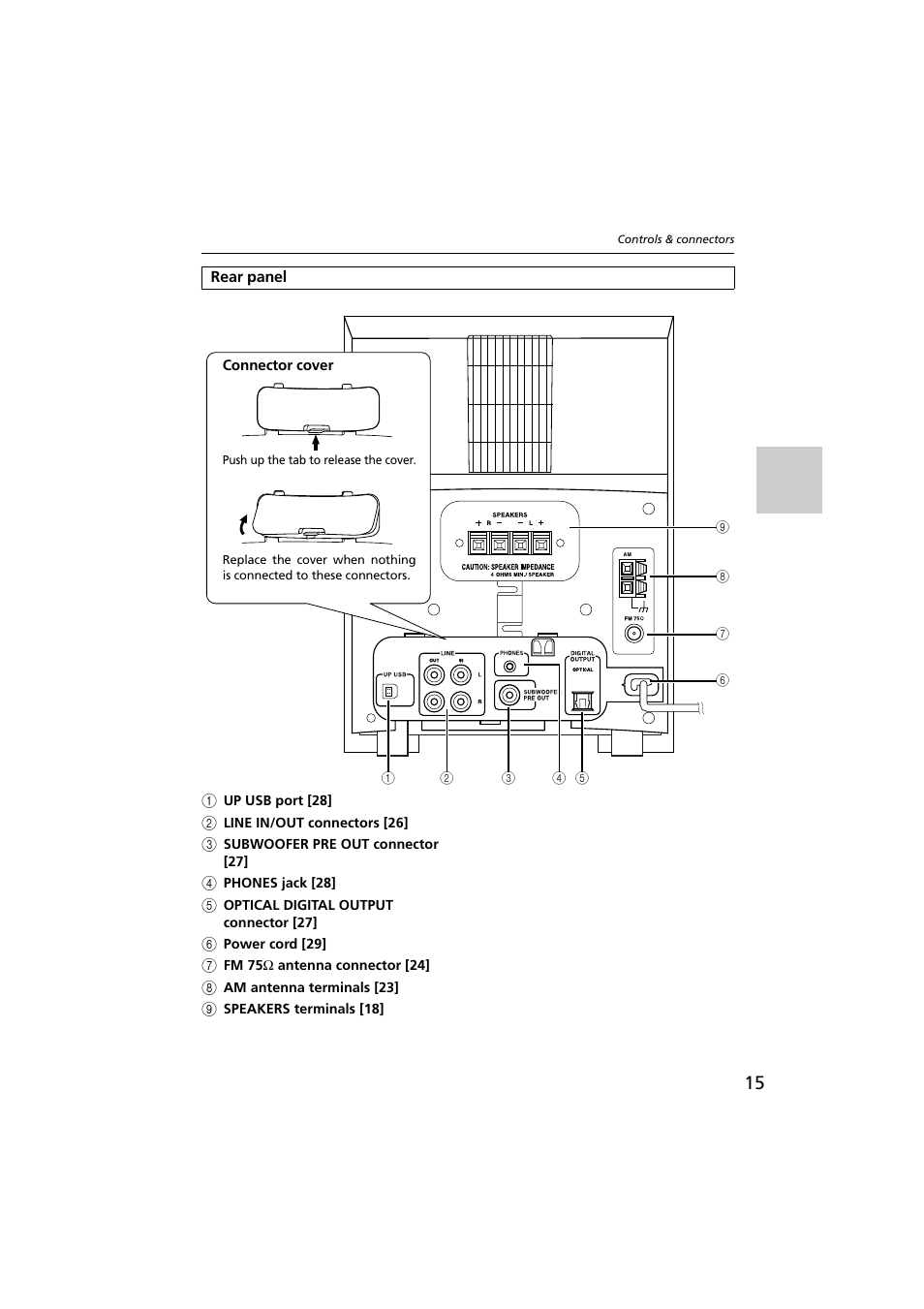 Rear panel | Onkyo CR-N1 User Manual | Page 15 / 64