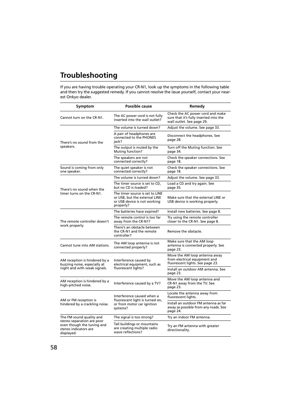 Troubleshooting | Onkyo CR-N1 User Manual | Page 58 / 64