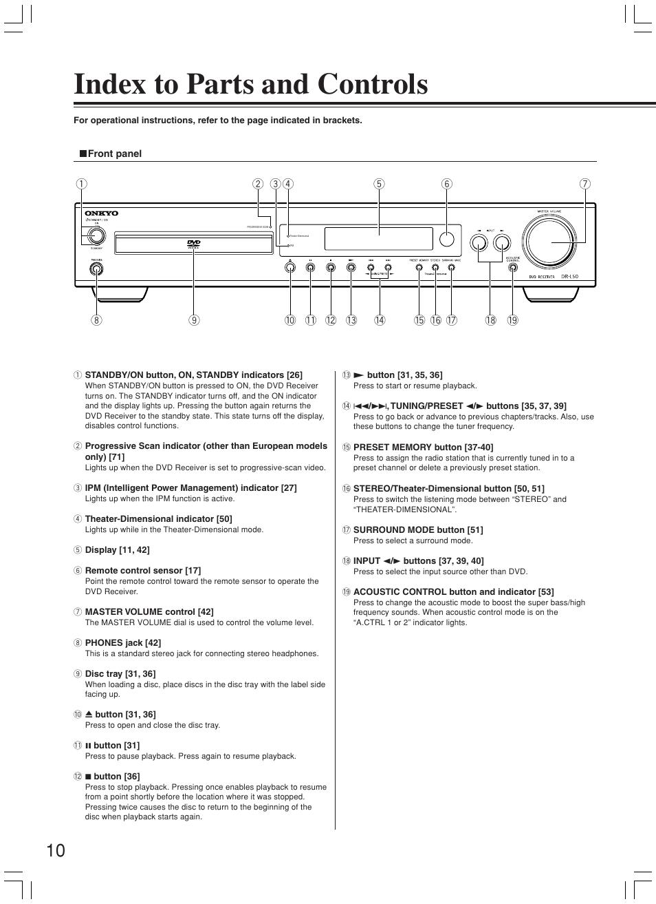 Index to parts and controls | Onkyo DR-L50 User Manual | Page 10 / 88